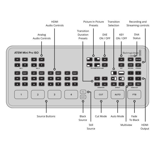 Blackmagic ATEM Mini Pro ISO | 711rent.com Blackmagic ATEM Mini Pro ISO | 711rent.com